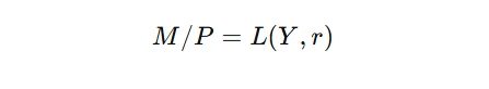 LM Curve